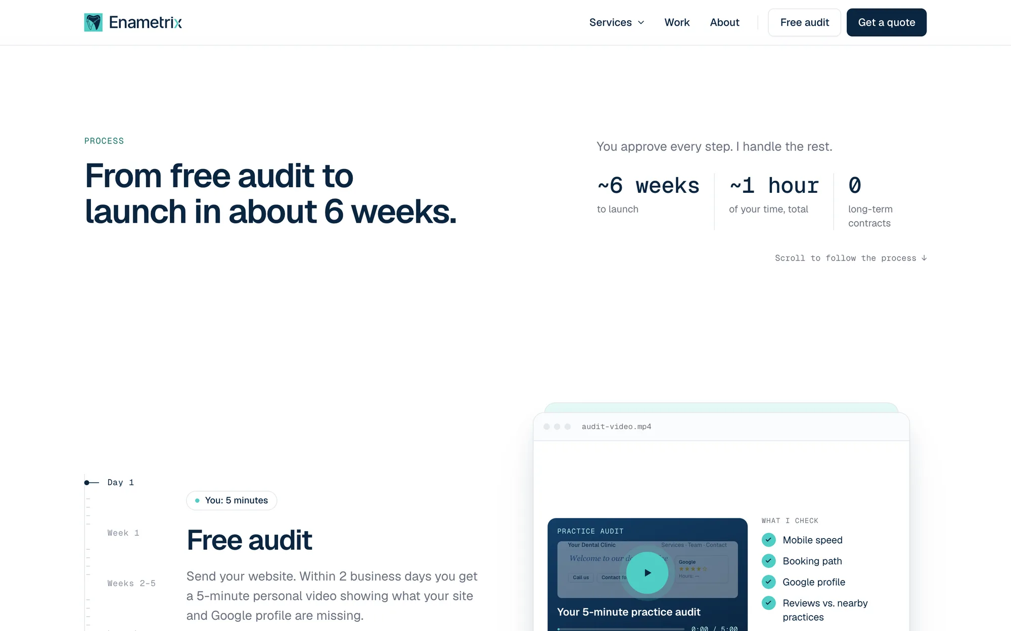 The “From free audit to launch in about 6 weeks.” timeline, opening on Day 1: a free audit delivered as a 5-minute practice video.