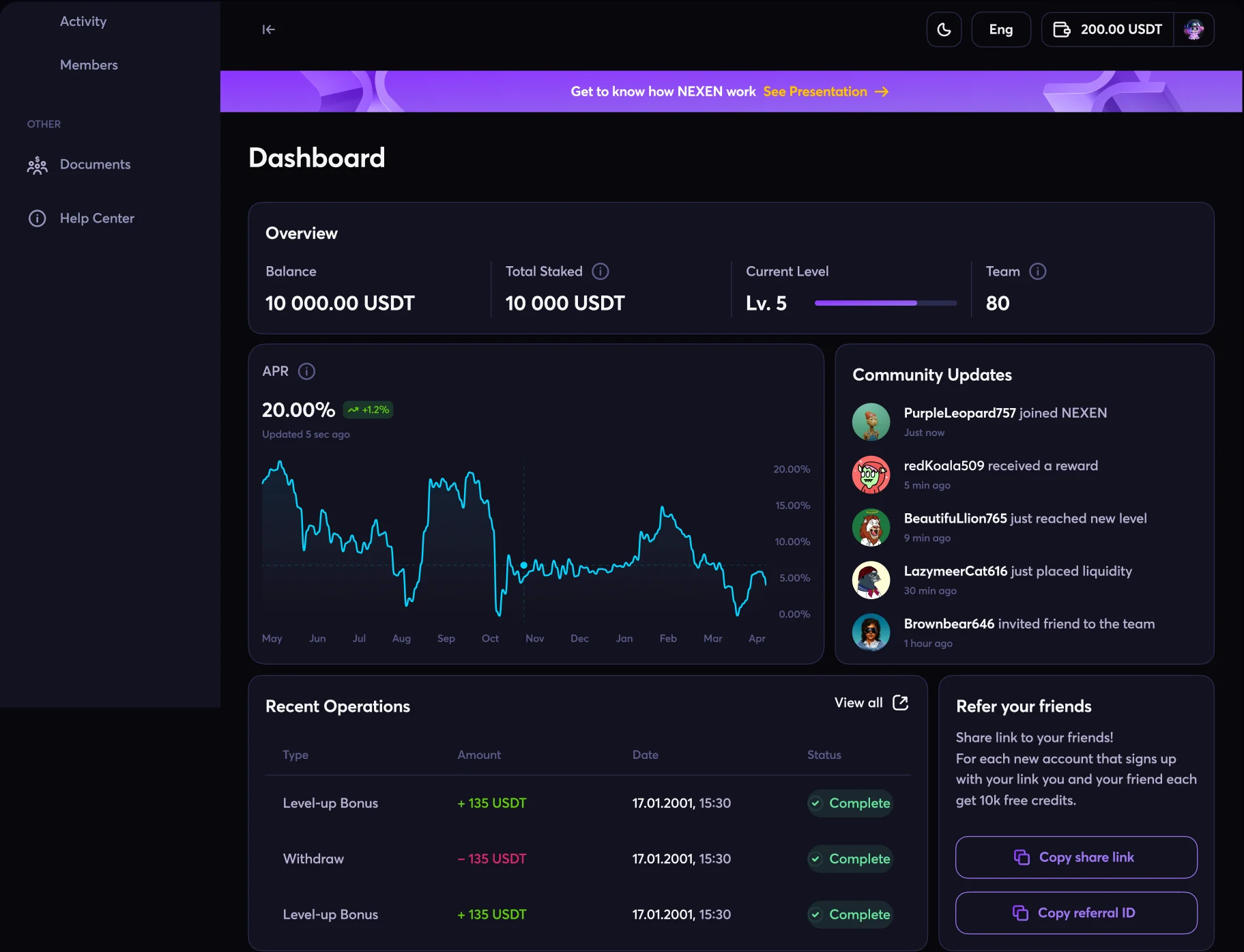 The Nexen dashboard: an overview of balance, total staked, level 5 and a team of 80, an APR chart at 20%, community updates, recent operations and a refer-your-friends card.